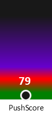 Der PushScore ist umso höher, je schlechter die Aktienbewertung ausfällt.
