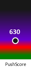 Der PushScore ist umso höher, je schlechter die Aktienbewertung ausfällt.
