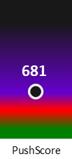 Der PushScore ist umso höher, je schlechter die Aktienbewertung ausfällt.