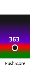 Der PushScore ist umso höher, je schlechter die Aktienbewertung ausfällt.