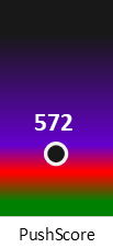 Der PushScore ist umso höher, je schlechter die Aktienbewertung ausfällt.