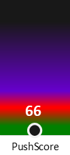 Der PushScore ist umso höher, je schlechter die Aktienbewertung ausfällt.