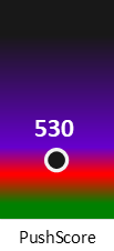 Der PushScore ist umso höher, je schlechter die Aktienbewertung ausfällt.