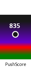 Der PushScore ist umso höher, je schlechter die Aktienbewertung ausfällt.