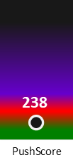 Der PushScore ist umso höher, je schlechter die Aktienbewertung ausfällt.