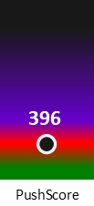 Der PushScore ist umso höher, je schlechter die Aktienbewertung ausfällt.