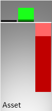 Vergleich der Vermögenswerte (Mitte) und des operativen Ergebnisses (rechts) mit der Größe eines kmU (links)