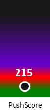 Der PushScore ist umso höher, je schlechter die Aktienbewertung ausfällt.