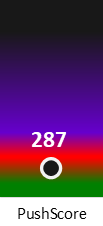 Der PushScore ist umso höher, je schlechter die Aktienbewertung ausfällt.