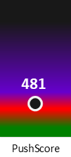 Der PushScore ist umso höher, je schlechter die Aktienbewertung ausfällt.