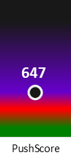 Der PushScore ist umso höher, je schlechter die Aktienbewertung ausfällt.