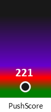 Der PushScore ist umso höher, je schlechter die Aktienbewertung ausfällt.