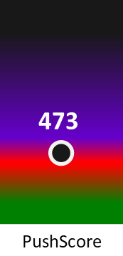 Der PushScore ist umso höher, je schlechter die Aktienbewertung ausfällt.