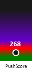 Der PushScore ist umso höher, je schlechter die Aktienbewertung ausfällt.