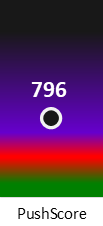 Der PushScore ist umso höher, je schlechter die Aktienbewertung ausfällt.
