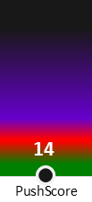 Der PushScore ist umso höher, je schlechter die Aktienbewertung ausfällt.