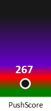 Der PushScore ist umso höher, je schlechter die Aktienbewertung ausfällt.