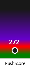 Der PushScore ist umso höher, je schlechter die Aktienbewertung ausfällt.