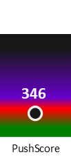 Der PushScore ist umso höher, je schlechter die Aktienbewertung ausfällt.