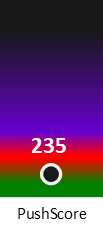 Der PushScore ist umso höher, je schlechter die Aktienbewertung ausfällt.