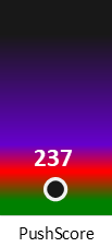 Der PushScore ist umso höher, je schlechter die Aktienbewertung ausfällt.