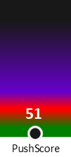 Der PushScore ist umso höher, je schlechter die Aktienbewertung ausfällt.