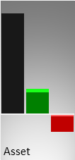 Vergleich der Vermögenswerte (Mitte) und des operativen Ergebnisses (rechts) mit der Größe eines kmU (links)