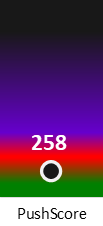 Der PushScore ist umso höher, je schlechter die Aktienbewertung ausfällt.