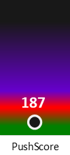 Der PushScore ist umso höher, je schlechter die Aktienbewertung ausfällt.
