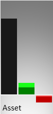 Vergleich der Vermögenswerte (Mitte) und des operativen Ergebnisses (rechts) mit der Größe eines kmU (links)