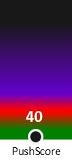 Der PushScore ist umso höher, je schlechter die Aktienbewertung ausfällt.