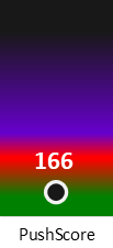 Der PushScore ist umso höher, je schlechter die Aktienbewertung ausfällt.