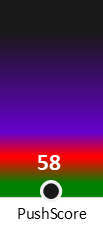 Der PushScore ist umso höher, je schlechter die Aktienbewertung ausfällt.