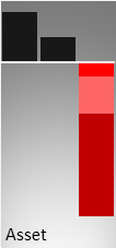 Vergleich der Vermögenswerte (Mitte) und des operativen Ergebnisses (rechts) mit der Größe eines kmU (links)