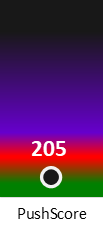 Der PushScore ist umso höher, je schlechter die Aktienbewertung ausfällt.