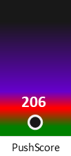 Der PushScore ist umso höher, je schlechter die Aktienbewertung ausfällt.
