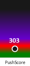 Der PushScore ist umso höher, je schlechter die Aktienbewertung ausfällt.