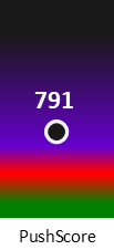 Der PushScore ist umso höher, je schlechter die Aktienbewertung ausfällt.