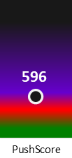 Der PushScore ist umso höher, je schlechter die Aktienbewertung ausfällt.