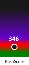 Der PushScore ist umso höher, je schlechter die Aktienbewertung ausfällt.