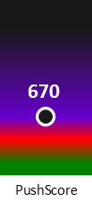 Der PushScore ist umso höher, je schlechter die Aktienbewertung ausfällt.