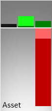 Vergleich der Vermögenswerte (Mitte) und des operativen Ergebnisses (rechts) mit der Größe eines kmU (links)