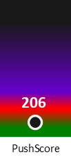 Der PushScore ist umso höher, je schlechter die Aktienbewertung ausfällt.