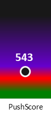Der PushScore ist umso höher, je schlechter die Aktienbewertung ausfällt.