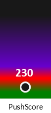 Der PushScore ist umso höher, je schlechter die Aktienbewertung ausfällt.