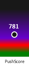Der PushScore ist umso höher, je schlechter die Aktienbewertung ausfällt.