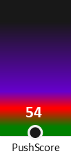 Der PushScore ist umso höher, je schlechter die Aktienbewertung ausfällt.