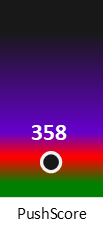 Der PushScore ist umso höher, je schlechter die Aktienbewertung ausfällt.