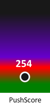 Der PushScore ist umso höher, je schlechter die Aktienbewertung ausfällt.