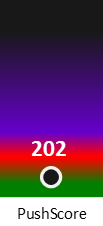 Der PushScore ist umso höher, je schlechter die Aktienbewertung ausfällt.